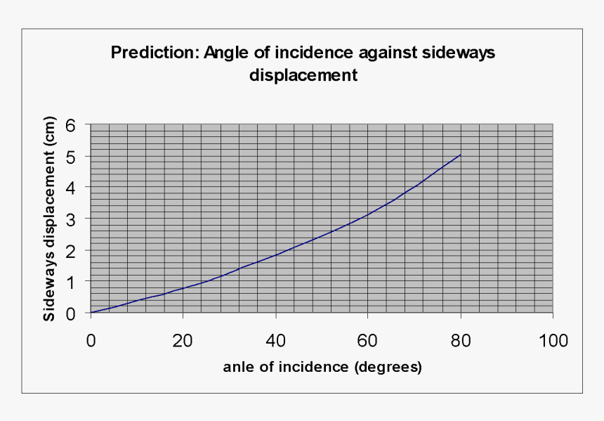 Image75 - Pressione In Funzione Della Densità, HD Png Download