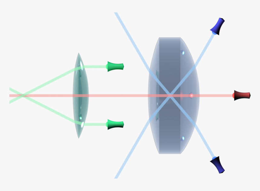 Light Optical Line Axis Optics Ray Clipart - Optical Axis, HD Png Download