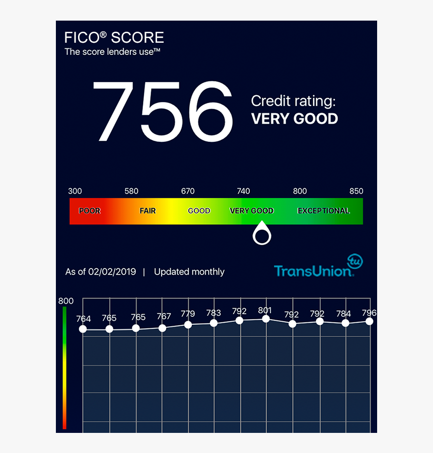 Transunion, HD Png Download