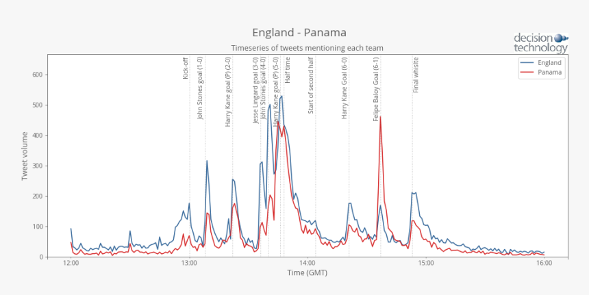 Screenshot, HD Png Download