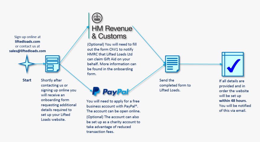 Hm Revenue And Customs, HD Png Download