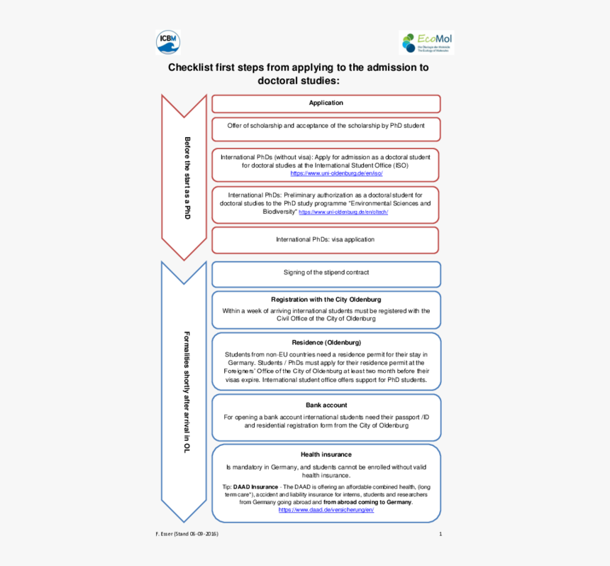 Screenshot, HD Png Download