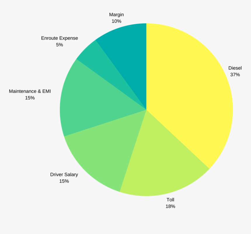 Indian Trucker Enroute Expenses - Circle, HD Png Download