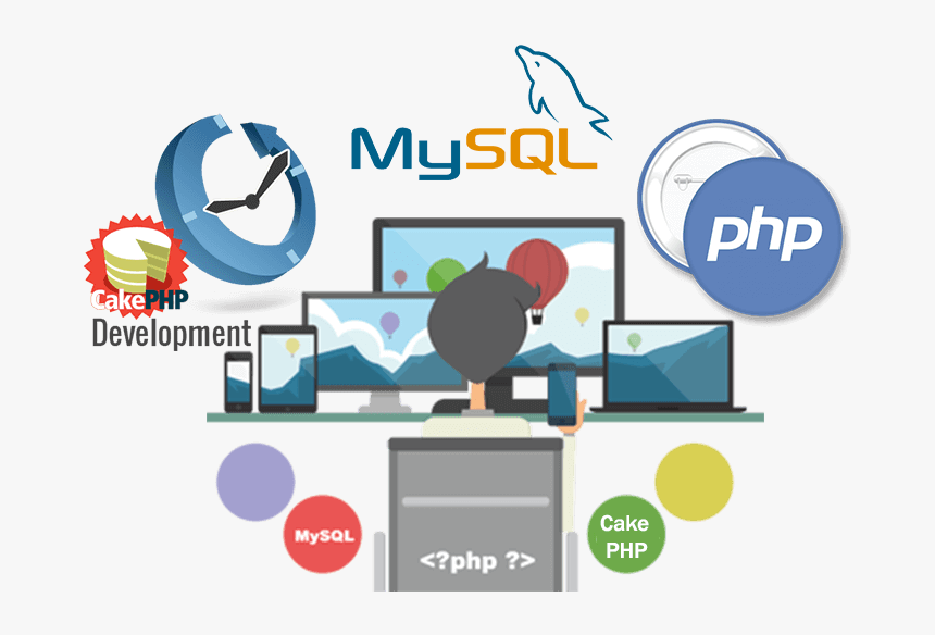 Php Web Development - Php Web Development Png, Transparent Png