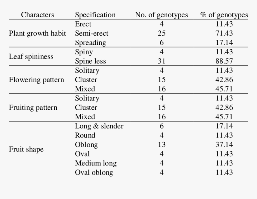 Number, HD Png Download
