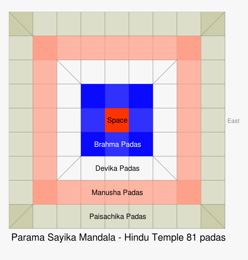 Diagram, HD Png Download