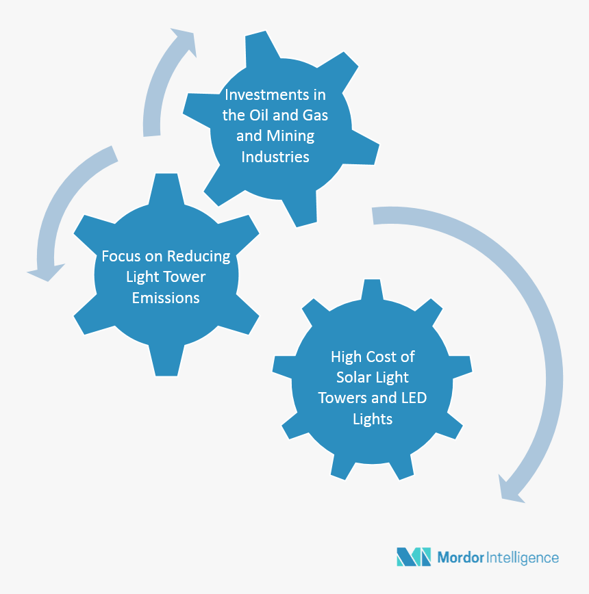 Analysis, HD Png Download