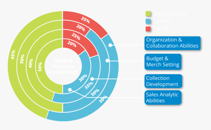 Board Retail Planning - Plm System Retail, HD Png Download