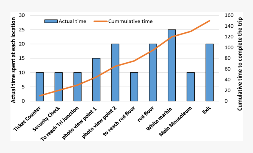 Plot, HD Png Download