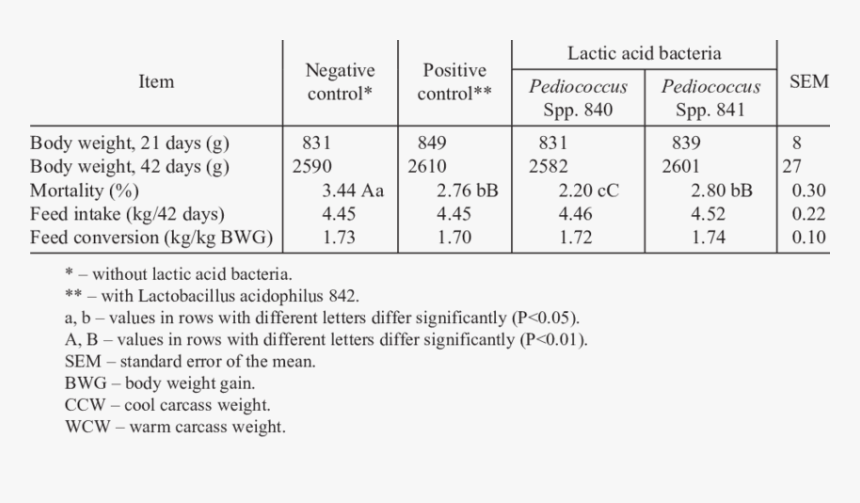 Incidence Orthopaedic Implant Removal Surgery Rate, HD Png Download