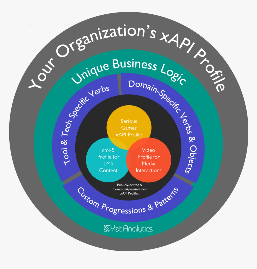 Logic Png, Transparent Png