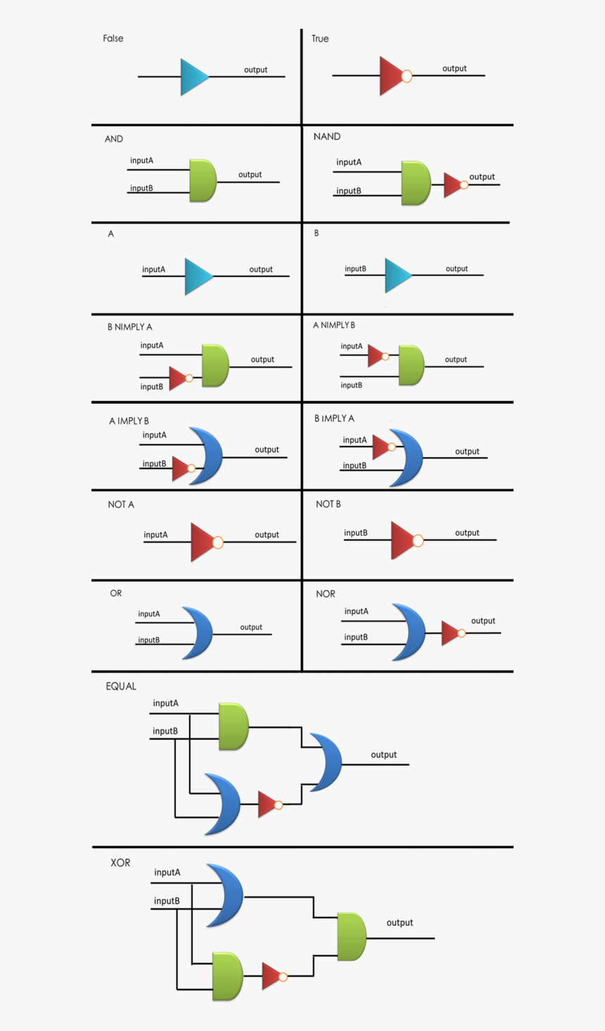 Gates2 - Genetic Logic Gate, HD Png Download