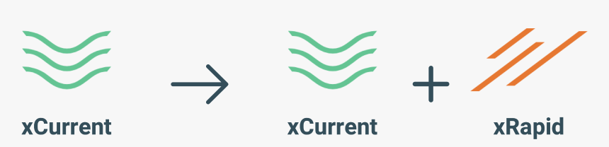 Ripple Xcurrent, HD Png Download