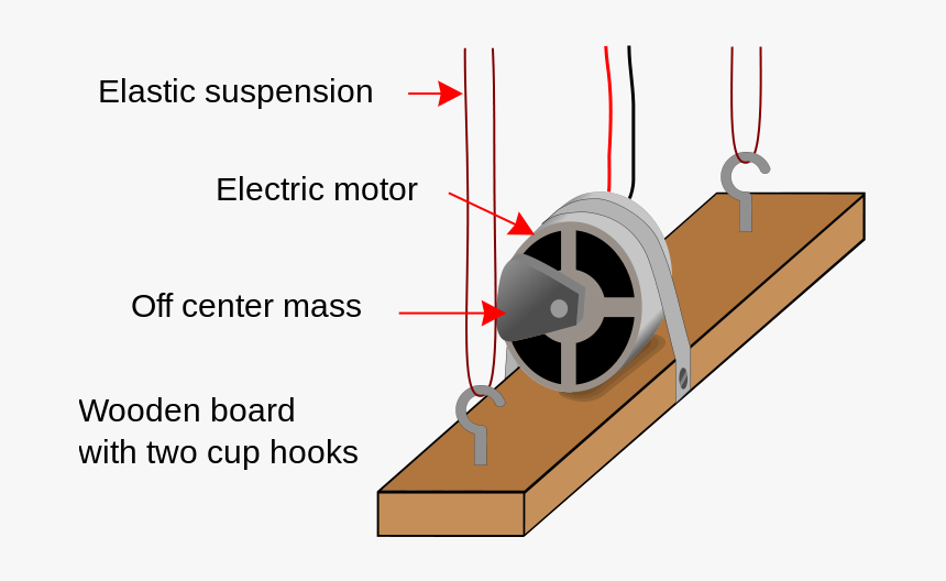 Simple Ripple Tank Paddle - Ripple Tanks, HD Png Download