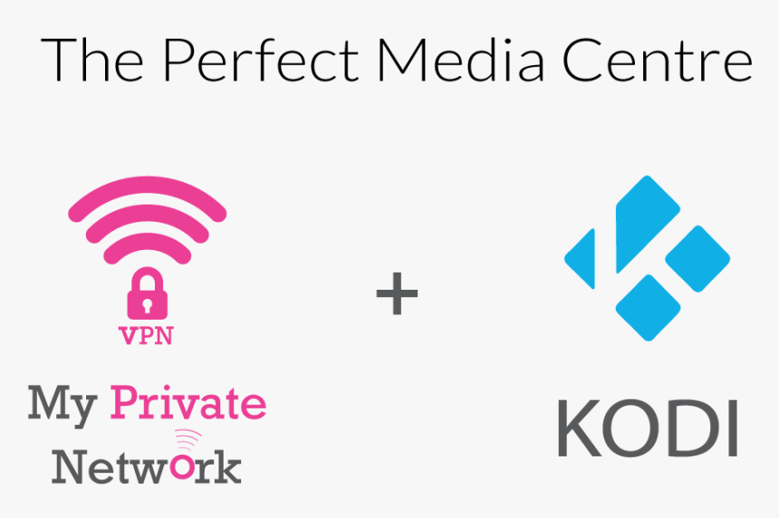 Kodi And Vpn - Graphic Design, HD Png Download