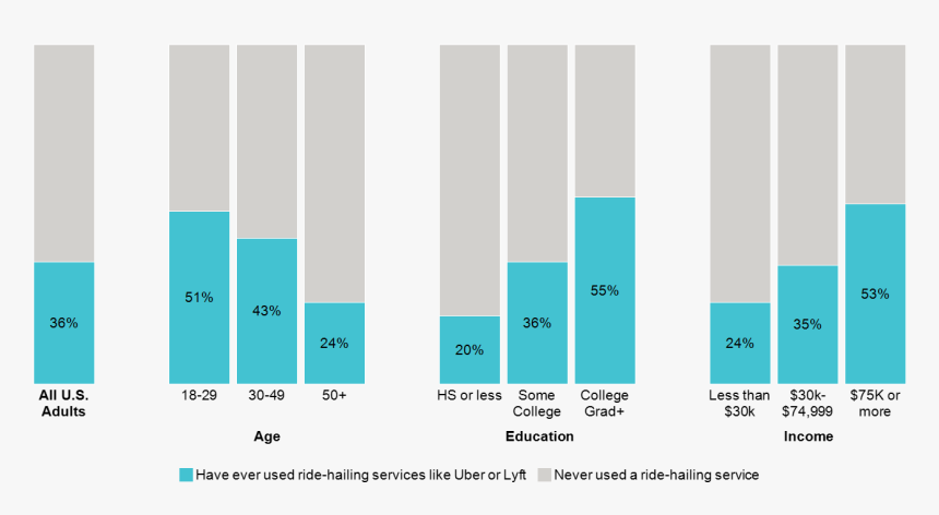 Transparent Uber Logo Png - Uses Uber And Lyft, Png Download