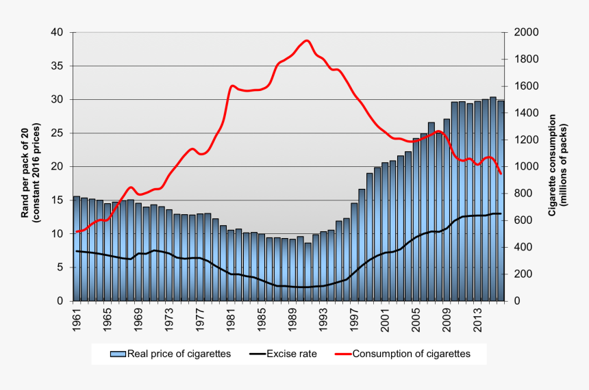 Plot, HD Png Download