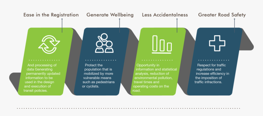 Benef Its Ig - Graphic Design, HD Png Download