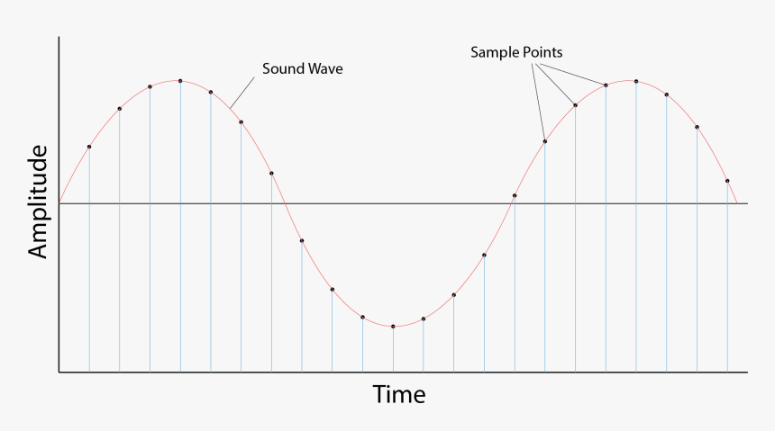 Plot, HD Png Download