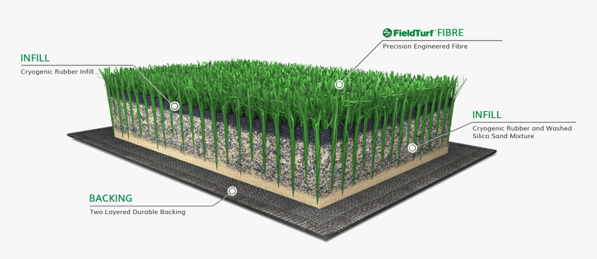 Fence, HD Png Download