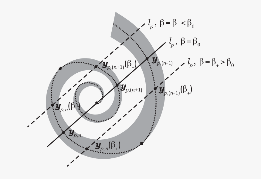 Transparent Solid Snake Png - Circle, Png Download