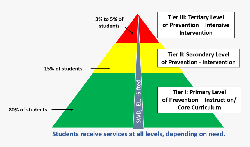 Технология клил на уроках английского языка. Gender parity index. Клил технология. Disease prevention. Biosafety level 1 lab.