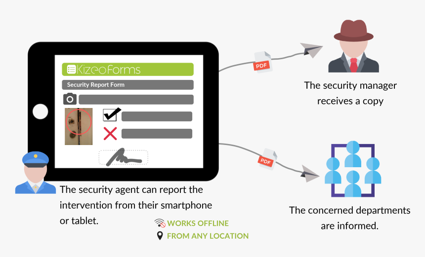 Security Report Form - Verb, HD Png Download