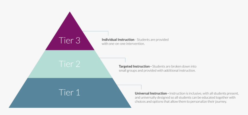 Triangle, HD Png Download