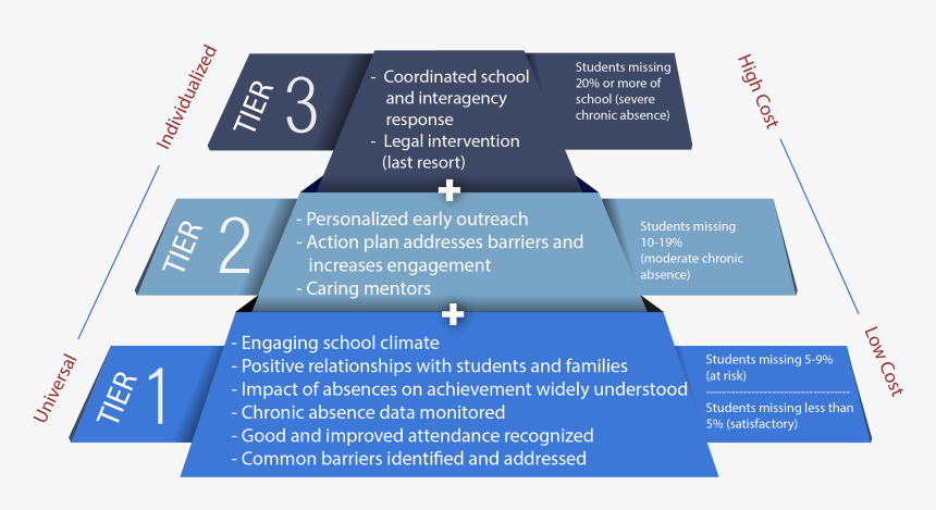 Pyram#graphic Main1 - 26 - 17-01 - Attendance Tiers, HD Png Download