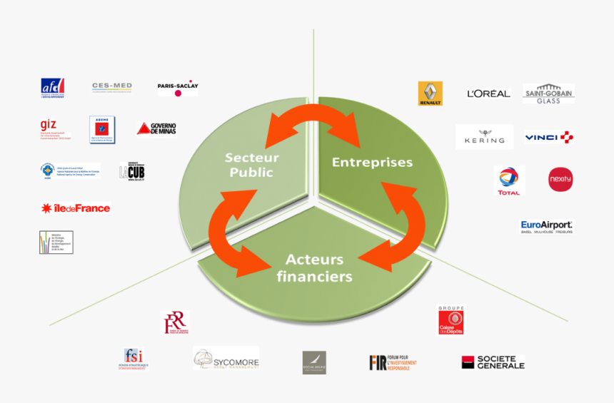 Ile De France, HD Png Download