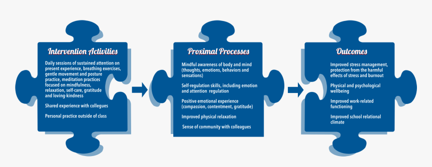 Blue Puzzle Piece Clipart, HD Png Download