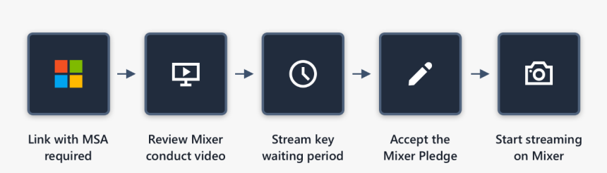 Screenshot, HD Png Download