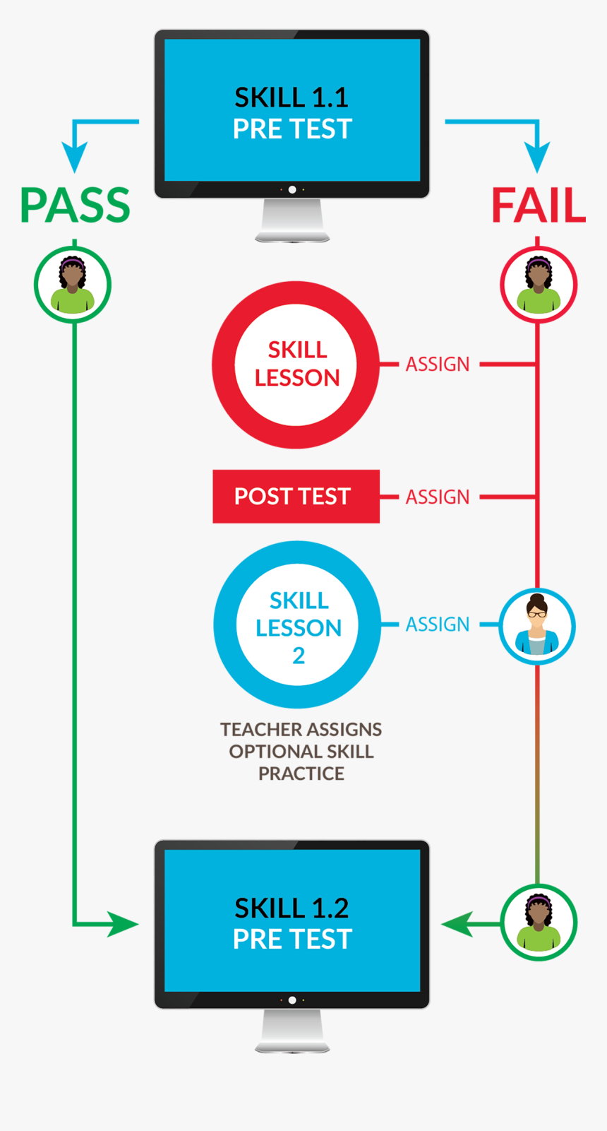 Student, HD Png Download