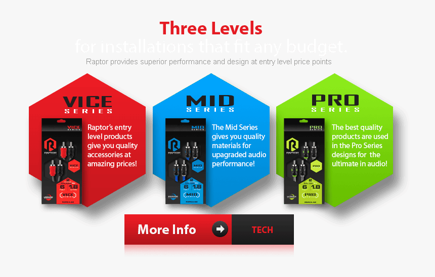 3 New Levels Of Raptor - Graphic Design, HD Png Download