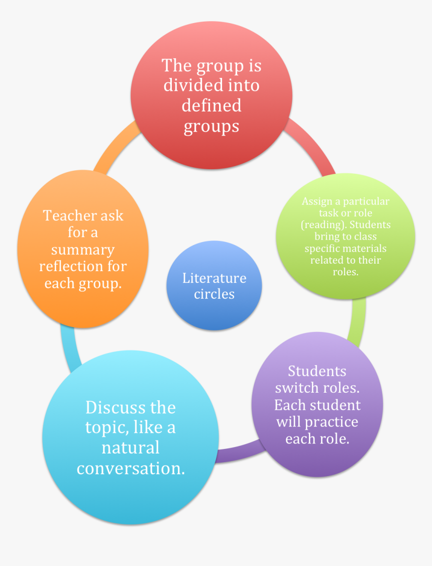 Reading And Writing Concept, HD Png Download