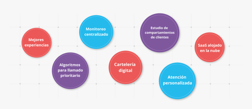 Flujo De Atencion Al Cliente, HD Png Download