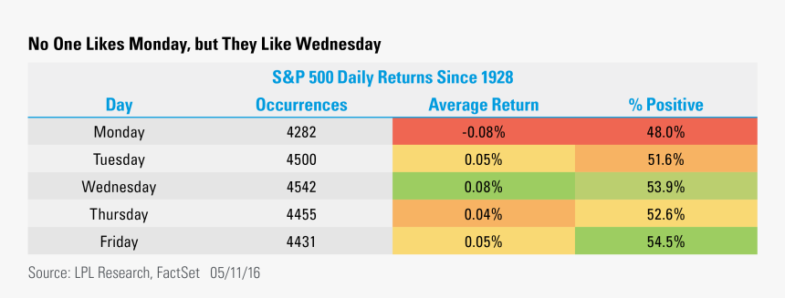 Screenshot, HD Png Download