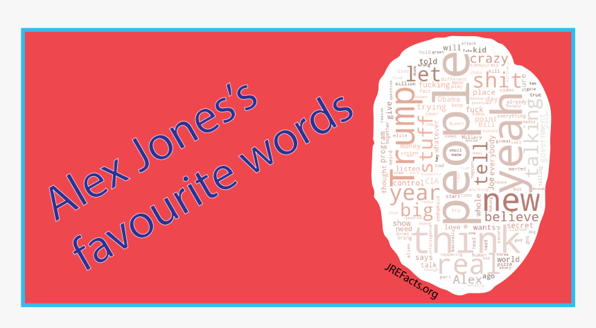 Alex Jones’s Favourite Words - Circle, HD Png Download