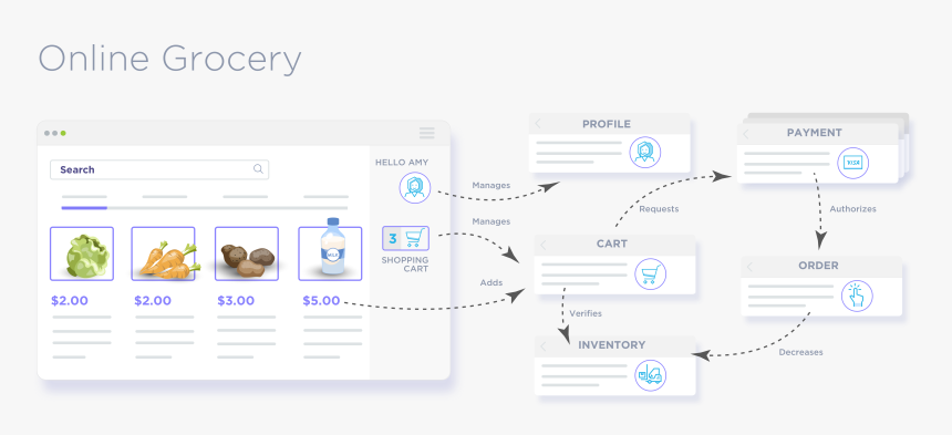 Screenshot, HD Png Download