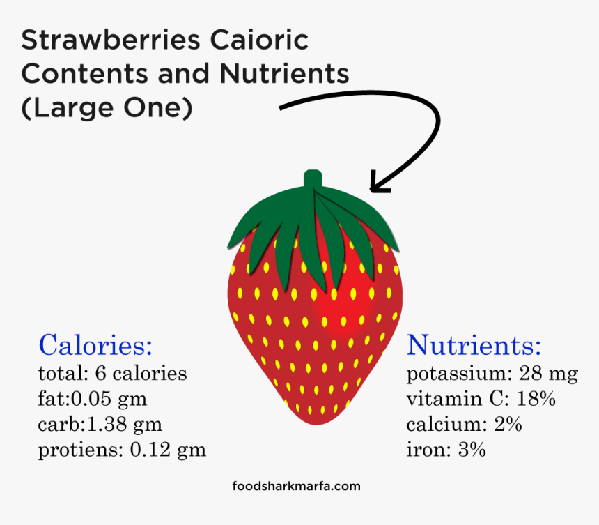 Health Benefits Of Strawberries - Harvey Straight Talk No Chaser, HD Png Download