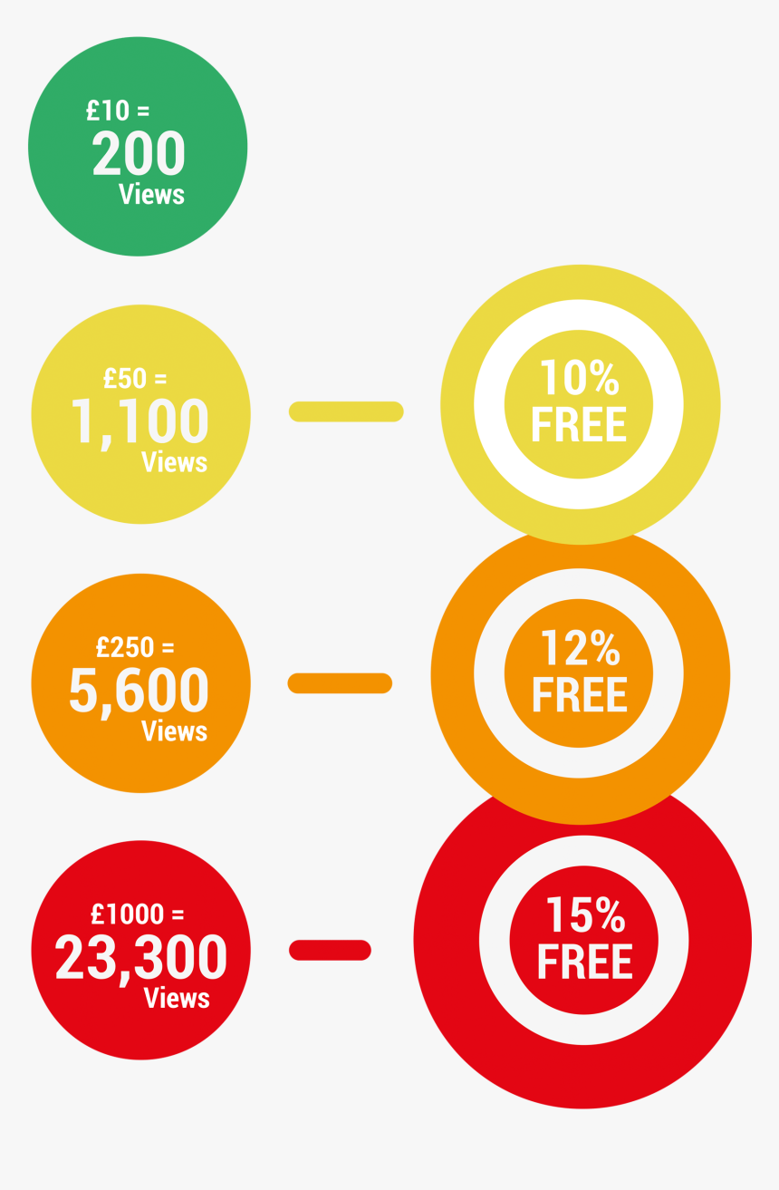 Circle, HD Png Download