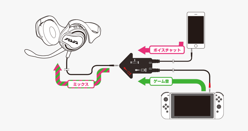 Voice Chat On Switch, HD Png Download