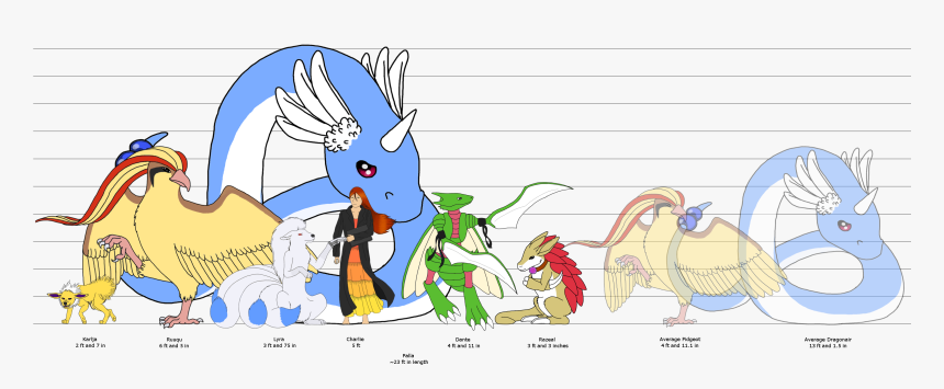 Transparent Magicarp Png - Giant Dragonite, Png Download