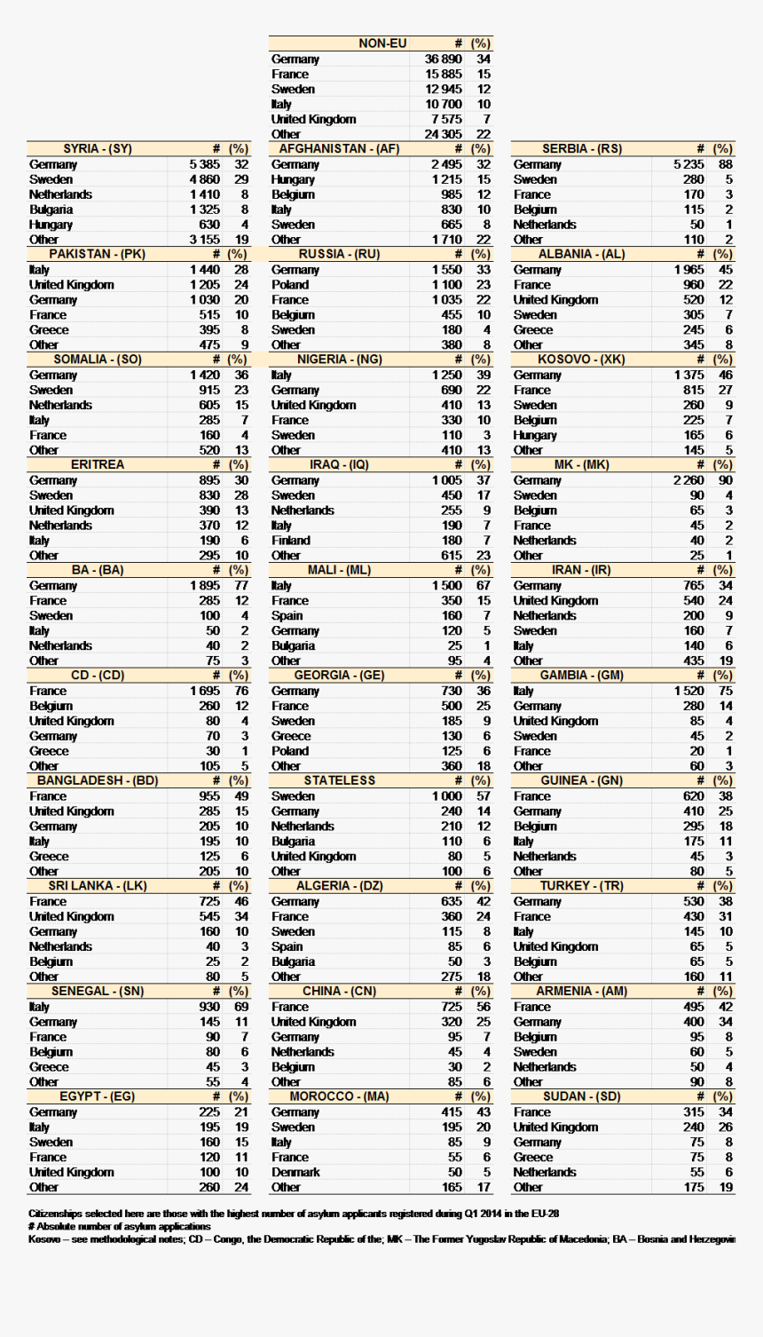 Document, HD Png Download