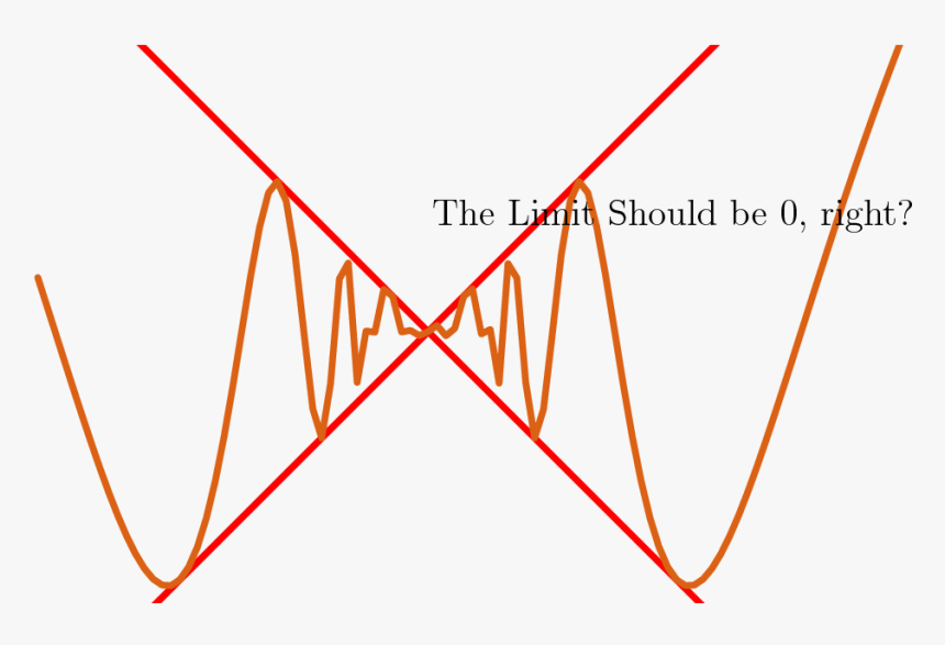 Diagram, HD Png Download