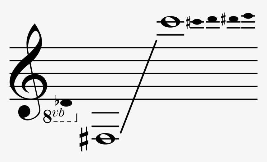 Transparent Tuba Banda Png - Flute Range, Png Download