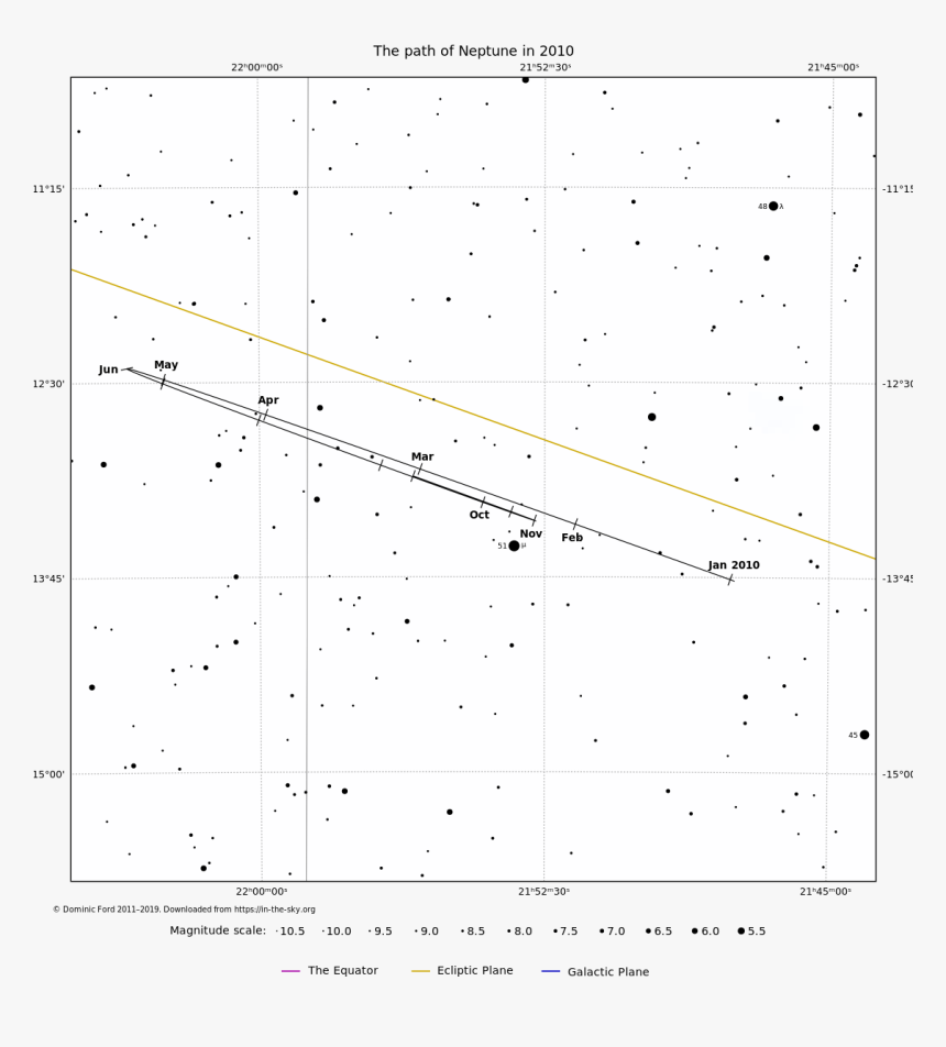Diagram, HD Png Download