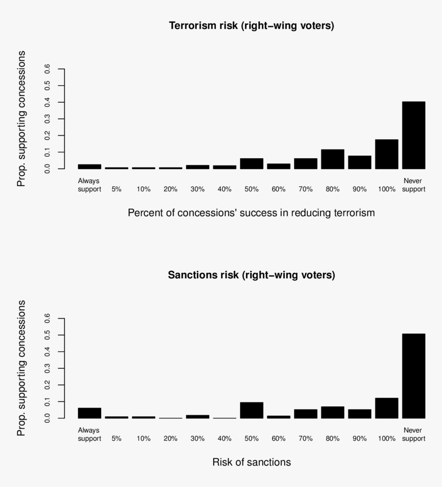 Diagram, HD Png Download