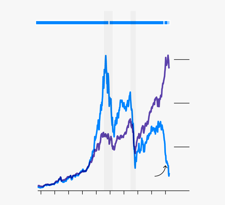 Plot, HD Png Download