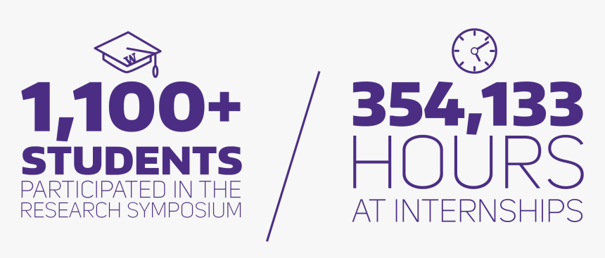 Transparent University Of Washington Png - Kent Union, Png Download